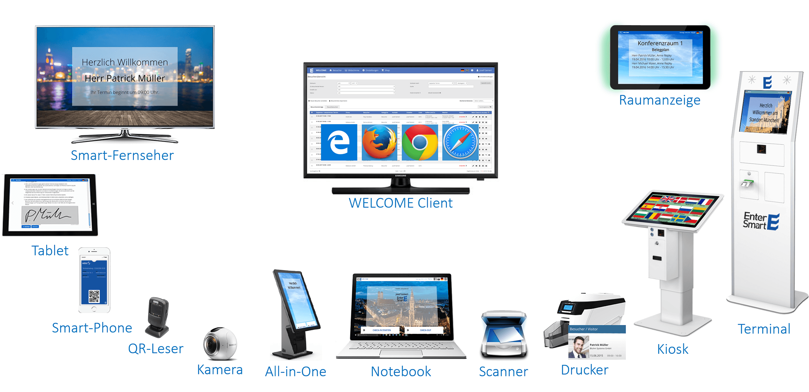 WELCOME Besuchermanagement Hardwareintegrationen