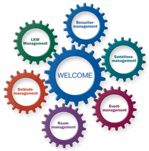 Zahnradgrafik der WELCOME Besuchermanagementlösung mit sieben ineinandergreifenden Modulen wie Besucher-, Event- und Geländemanagement