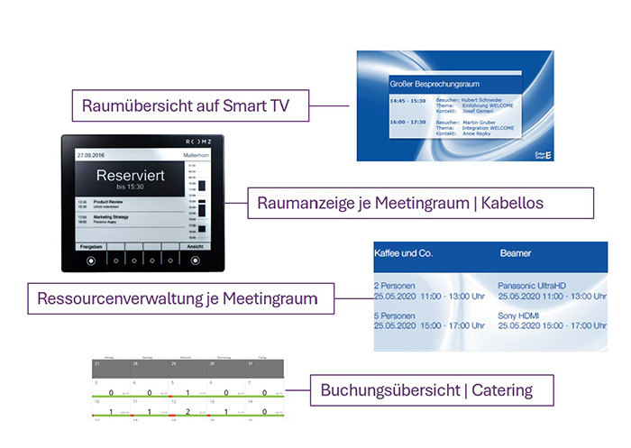 Ablauf Workspace Management WELCOME
