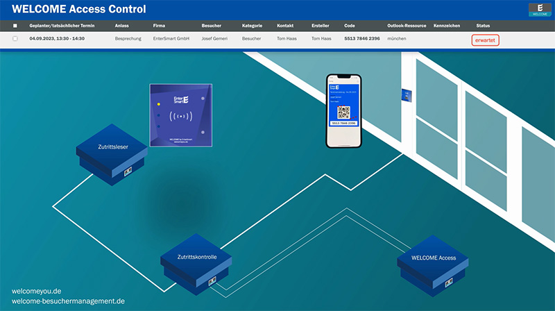 WELCOME Access Control